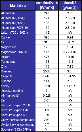 http://www.hardware.fr/images/articles/watercooling_1_radiation_tableau.gif