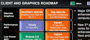 AMD détaille sa roadmap 2012-2013 AMD détaille sa roadmap 2012-2013