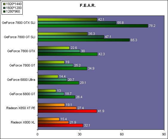 http://www.hardware.fr/marc/tridam/fear.gif