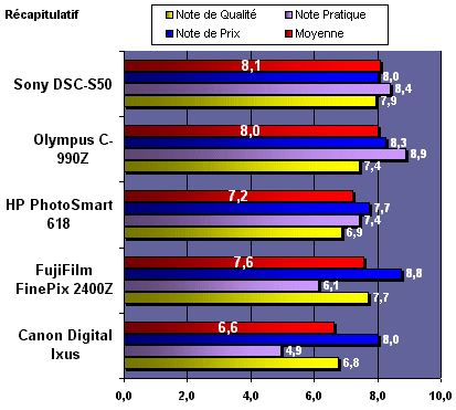 http://www.hardware.fr/medias/photos_news/00/00/IMG0000773.gif
