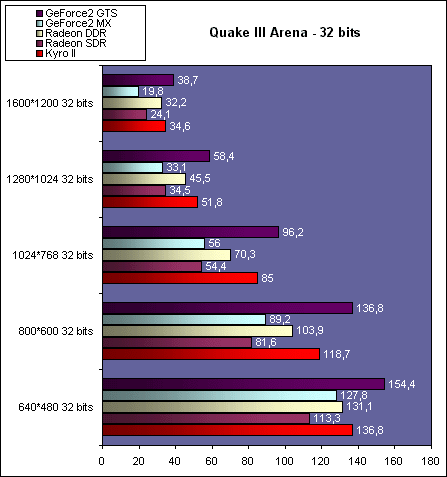 Quake 3