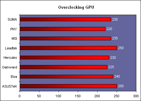 http://www.hardware.fr/medias/photos_news/00/03/IMG0003941.gif
