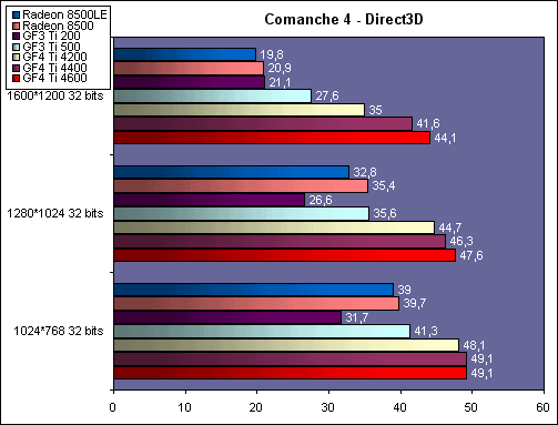 http://www.hardware.fr/medias/photos_news/00/04/IMG0004536.gif