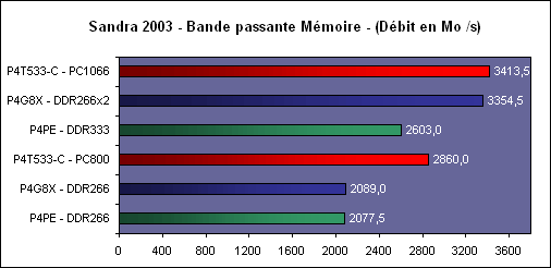 http://www.hardware.fr/medias/photos_news/00/05/IMG0005423.gif