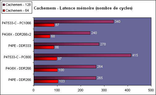 http://www.hardware.fr/medias/photos_news/00/05/IMG0005424.gif