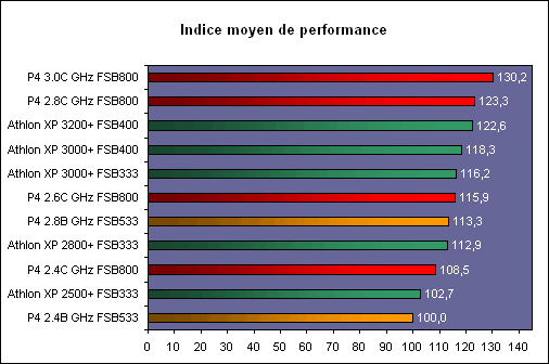 http://www.hardware.fr/medias/photos_news/00/06/IMG0006287.gif