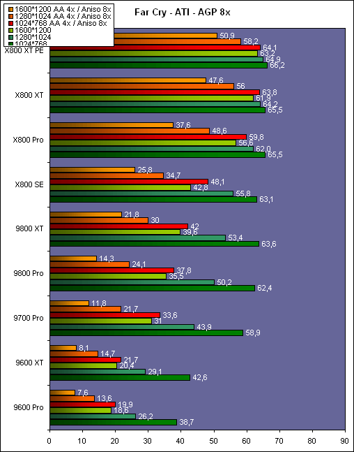 http://www.hardware.fr/medias/photos_news/00/10/IMG0010475.gif