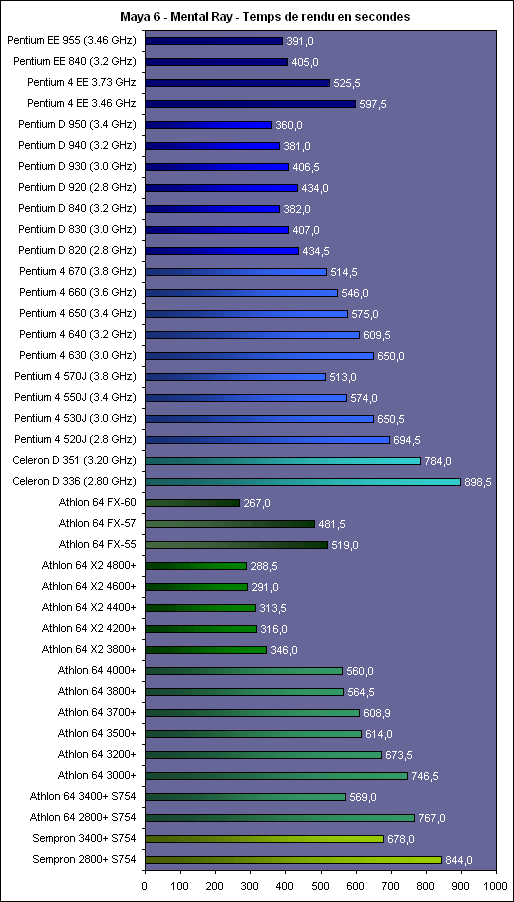 http://www.hardware.fr/medias/photos_news/00/15/IMG0015399.gif