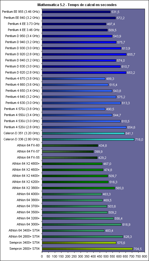 http://www.hardware.fr/medias/photos_news/00/15/IMG0015400.gif