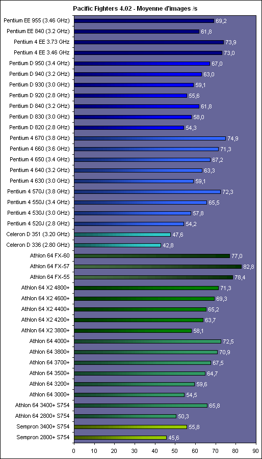 http://www.hardware.fr/medias/photos_news/00/15/IMG0015405.gif