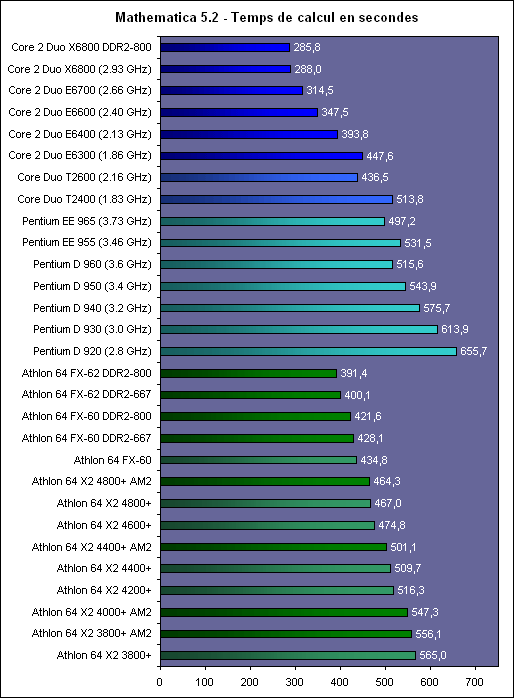 http://www.hardware.fr/medias/photos_news/00/17/IMG0017456.gif