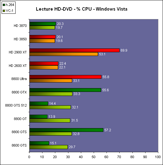 http://www.hardware.fr/medias/photos_news/00/21/IMG0021638.gif