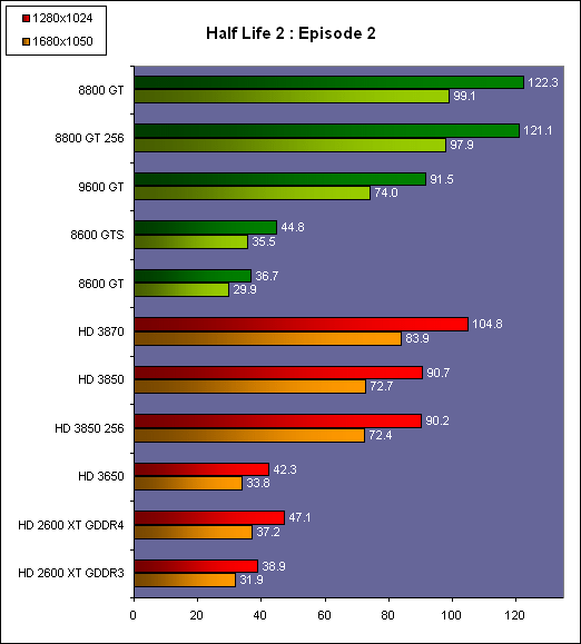 http://www.hardware.fr/medias/photos_news/00/22/IMG0022084.gif