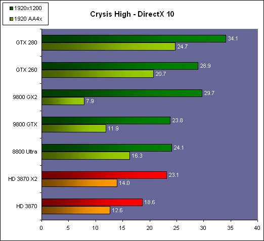 http://www.hardware.fr/medias/photos_news/00/23/IMG0023496.gif