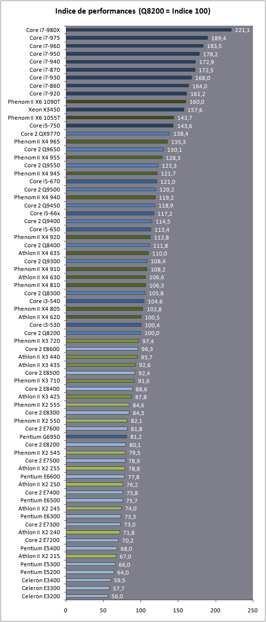 http://www.hardware.fr/medias/photos_news/00/28/IMG0028768.png