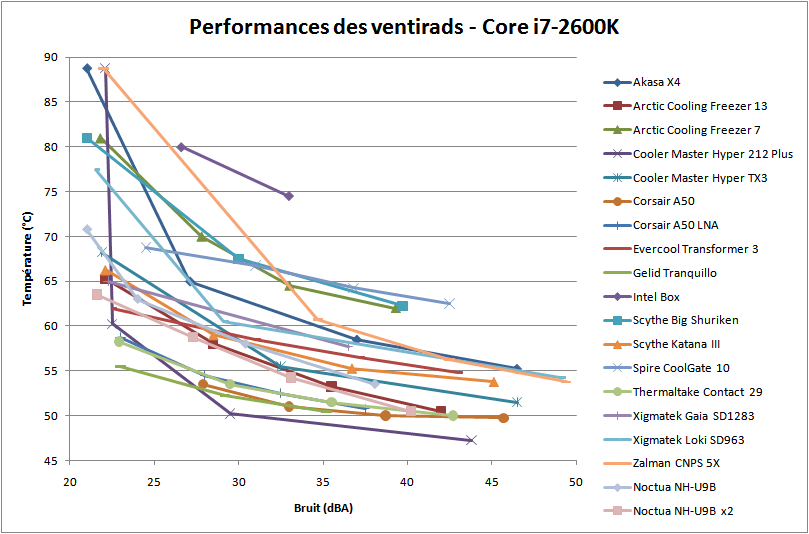 http://www.hardware.fr/medias/photos_news/00/31/IMG0031513_1.png