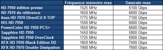 http://www.hardware.fr/medias/photos_news/00/35/IMG0035095.gif