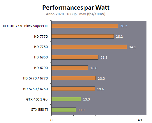 http://www.hardware.fr/medias/photos_news/00/35/IMG0035160.gif