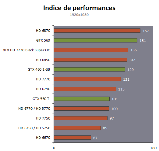 http://www.hardware.fr/medias/photos_news/00/35/IMG0035179.gif