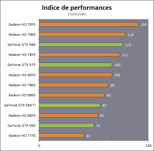 http://www.hardware.fr/medias/photos_news/00/35/IMG0035407.gif