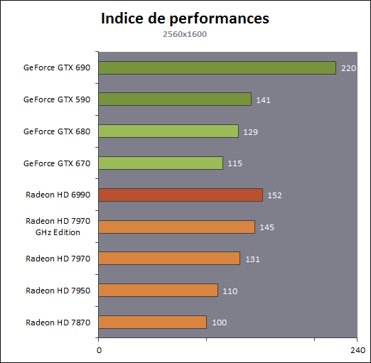 http://www.hardware.fr/medias/photos_news/00/37/IMG0037277.gif