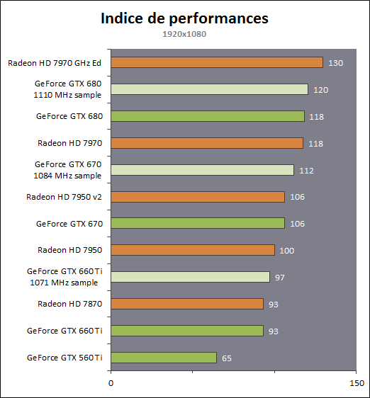 http://www.hardware.fr/medias/photos_news/00/37/IMG0037906.gif