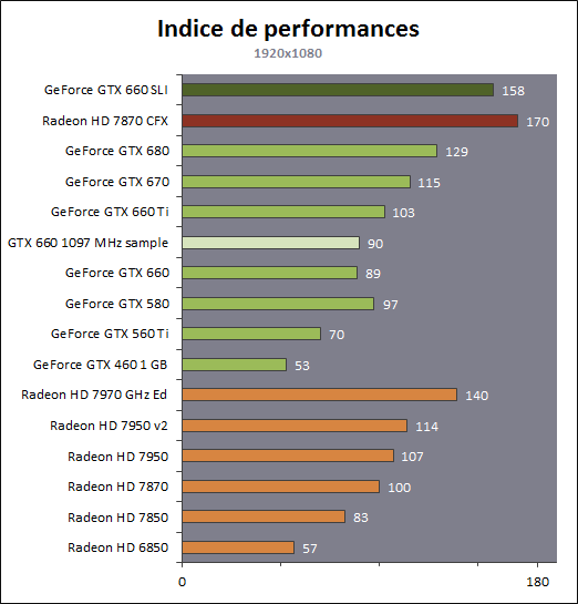 http://www.hardware.fr/medias/photos_news/00/38/IMG0038579.gif