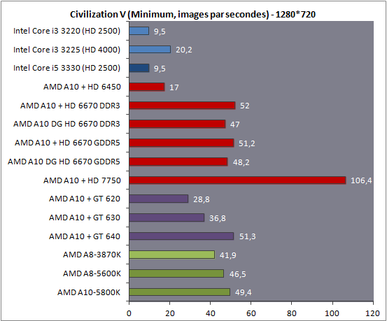 http://www.hardware.fr/medias/photos_news/00/38/IMG0038925.png
