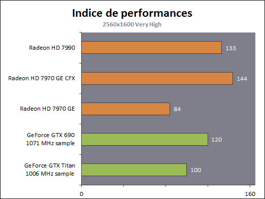 http://www.hardware.fr/medias/photos_news/00/41/IMG0041047.gif