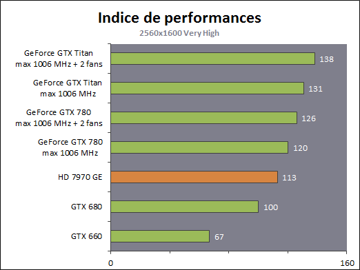http://www.hardware.fr/medias/photos_news/00/41/IMG0041307.gif