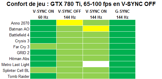 http://www.hardware.fr/medias/photos_news/00/43/IMG0043705.png