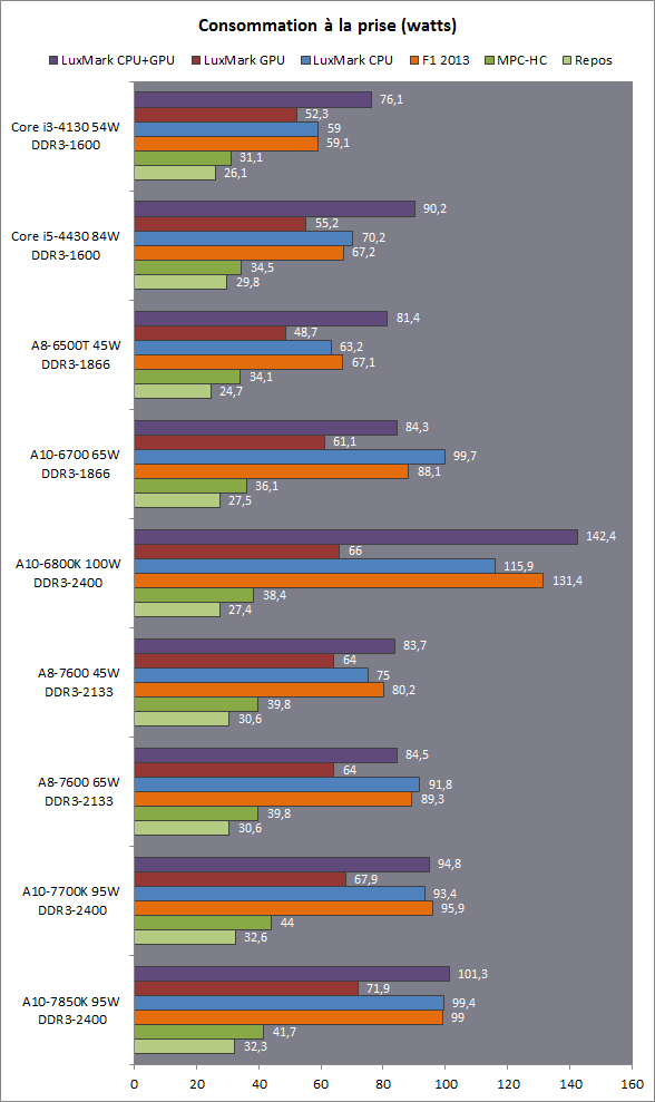 I5 4440 best gpu 2025