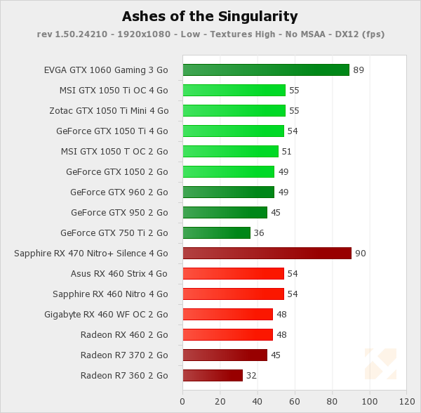 Geforce gtx 1060 vs 1050 ti 2025