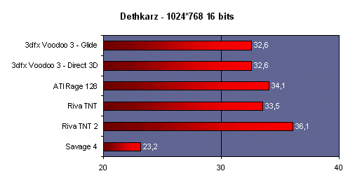 dethkarz_1024_16.gif (7408 octets)