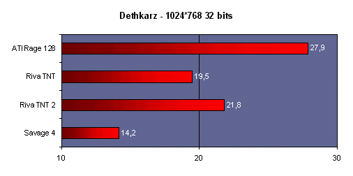 dethkarz_1024_32.gif (6698 octets)