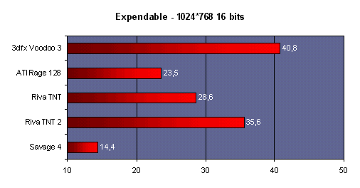 expendable_1024_16.gif (7577 octets)