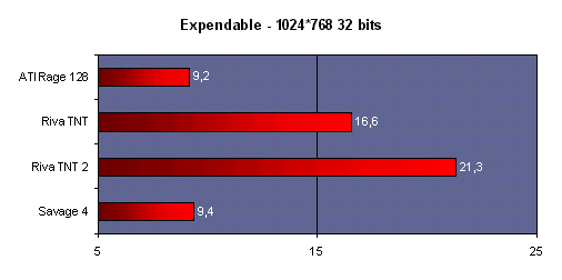 expendable_1024_32.gif (6434 octets)