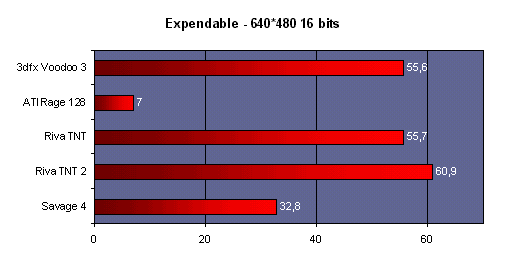 expendable_640_16.gif (7993 octets)