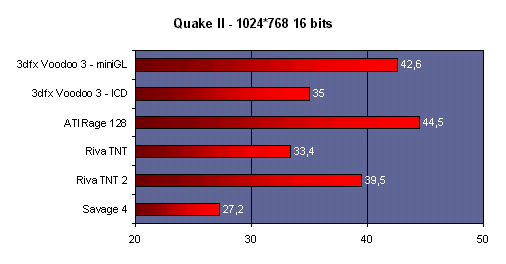 quake2_1024_16.gif (7618 octets)
