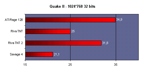 quake2_1024_32.gif (6913 octets)