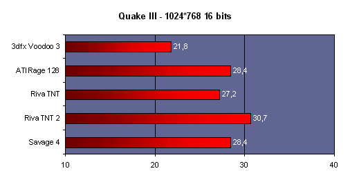 quake3_1024_16.gif (7709 octets)