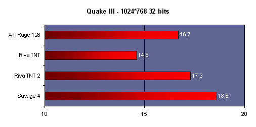 quake3_1024_32.gif (7236 octets)