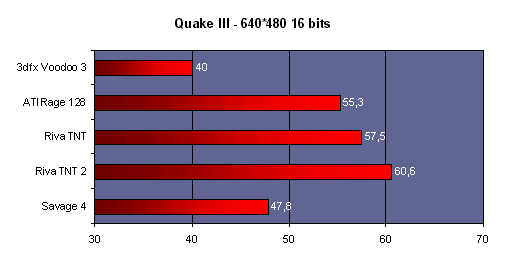 quake3_640_16.gif (7788 octets)