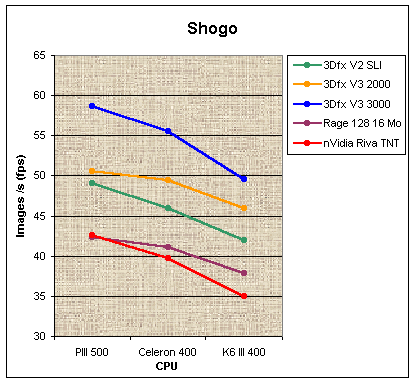 3dfx3_shogo.gif (36622 octets)