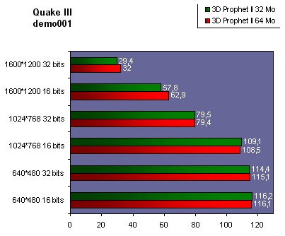 3dprophet264_qiii.gif (10794 octets)