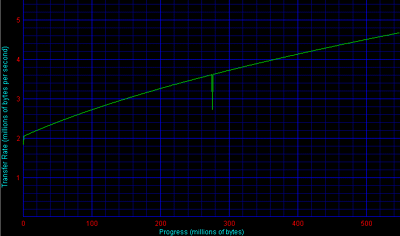 9310icdbench.gif (17292 octets)