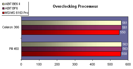 ocprocesseur.gif (12846 octets)