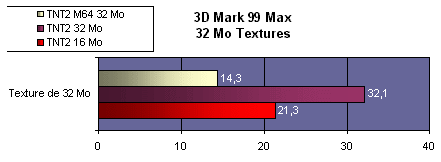 3dmark.gif (6049 octets)