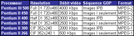 cpu.gif (5153 octets)