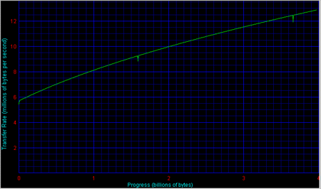 dvdbench.gif (24245 octets)